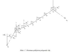 Obostrano priključeni vlak